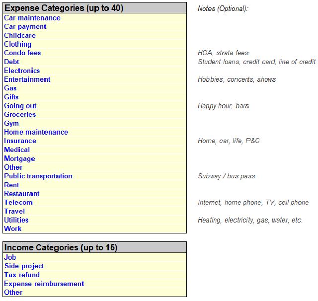 Categories of expenses and income that you can use to label your financial transaction data